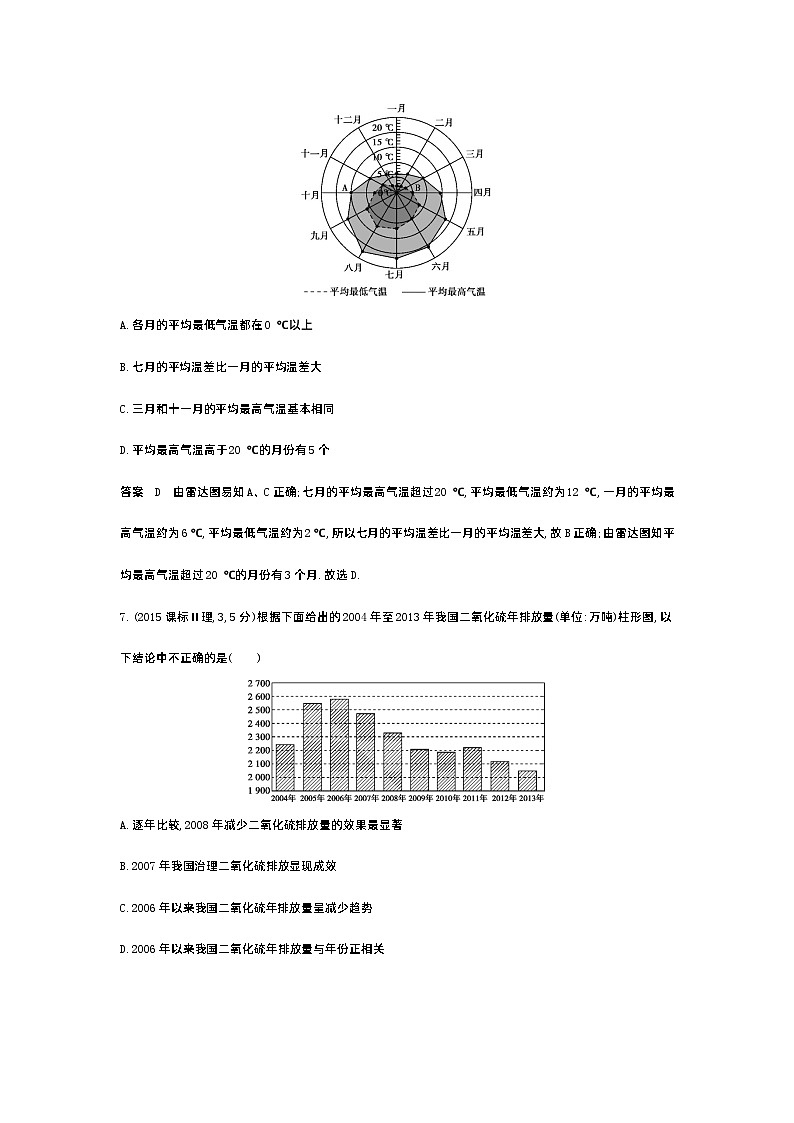 1_11.4　抽样方法与总体分布的估计（十年高考）第3页