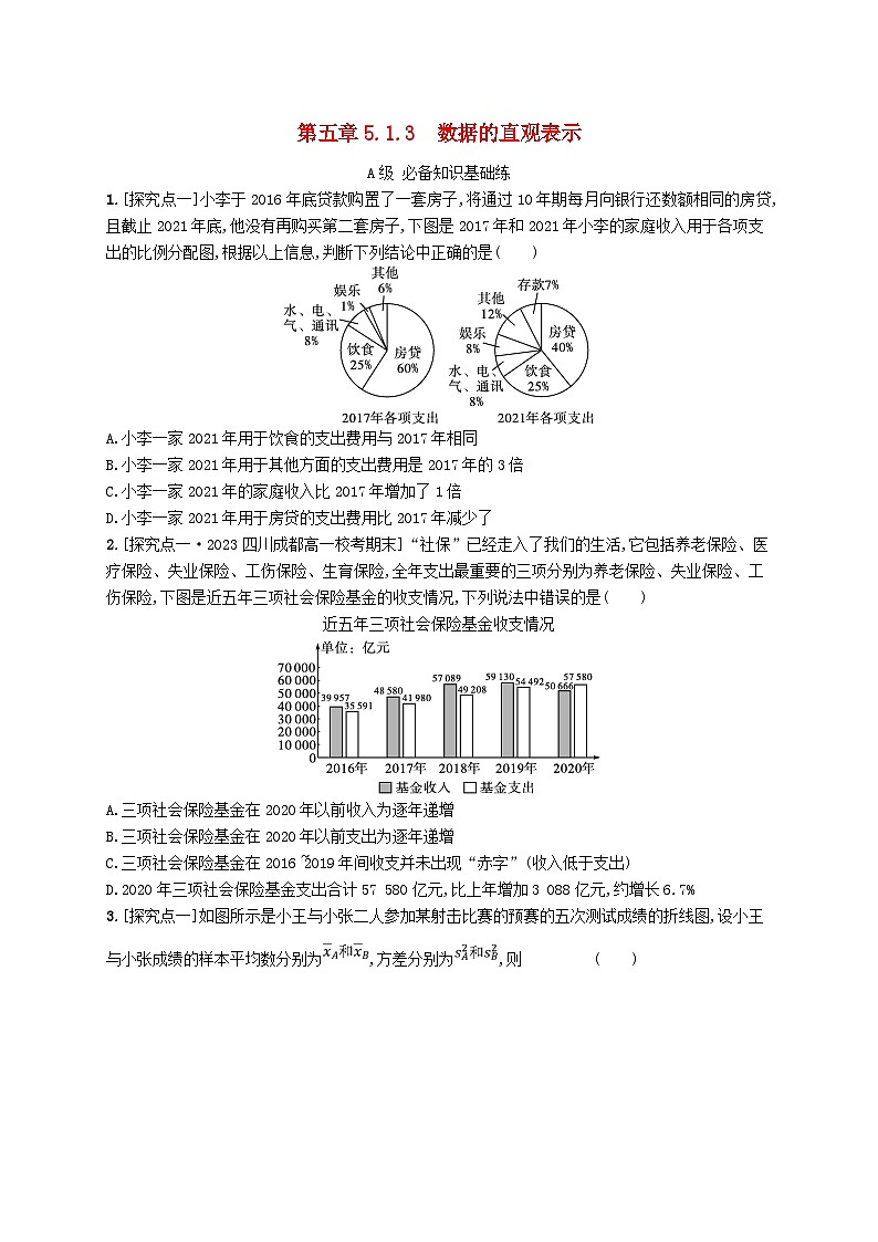 新教材2023_2024学年高中数学第5章统计与概率5.1统计5.1.3数据的直观表示分层作业新人教B版必修第二册01
