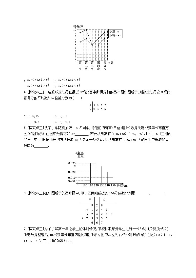 新教材2023_2024学年高中数学第5章统计与概率5.1统计5.1.3数据的直观表示分层作业新人教B版必修第二册02