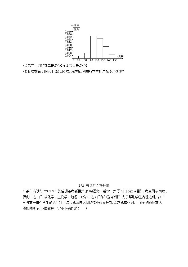 新教材2023_2024学年高中数学第5章统计与概率5.1统计5.1.3数据的直观表示分层作业新人教B版必修第二册03