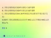 新教材2023_2024學(xué)年高中數(shù)學(xué)第5章統(tǒng)計與概率5.1統(tǒng)計5.1.3數(shù)據(jù)的直觀表示分層作業(yè)課件新人教B版必修第二冊