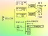 新教材2023_2024學年高中數學第5章統(tǒng)計與概率本章總結提升課件新人教B版必修第二冊