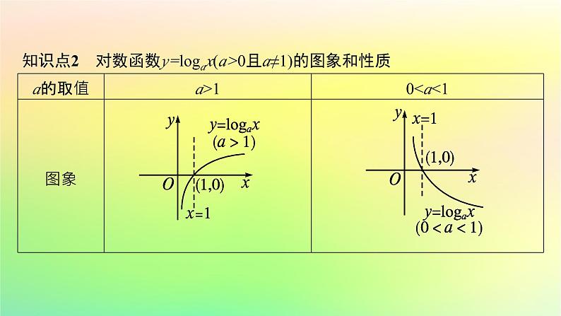 新教材2023_2024学年高中数学第4章指数函数对数函数与幂函数4.2对数与对数函数4.2.3对数函数的性质与图象课件新人教B版必修第二册08