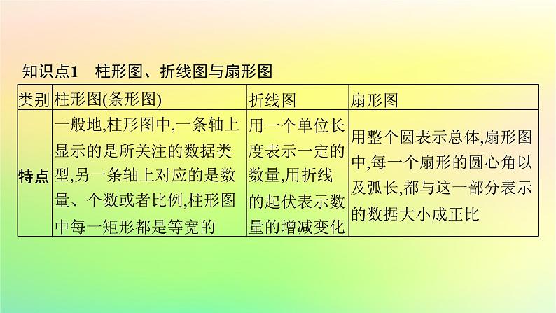 新教材2023_2024学年高中数学第5章统计与概率5.1统计5.1.3数据的直观表示课件新人教B版必修第二册05