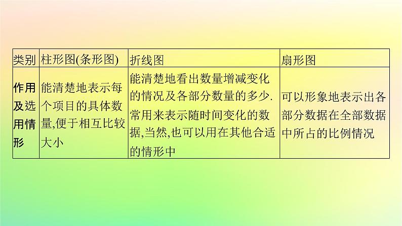 新教材2023_2024学年高中数学第5章统计与概率5.1统计5.1.3数据的直观表示课件新人教B版必修第二册06