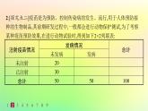 新教材2023_2024学年高中数学第4章概率与统计4.3统计模型4.3.2独立性检验分层作业课件新人教B版选择性必修第二册