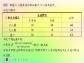 新教材2023_2024学年高中数学第4章概率与统计4.3统计模型4.3.2独立性检验分层作业课件新人教B版选择性必修第二册
