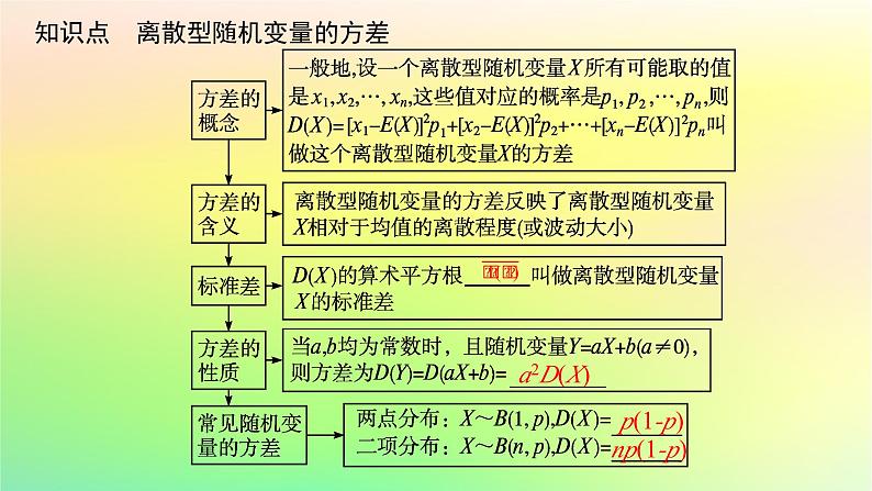 新教材2023_2024学年高中数学第4章概率与统计4.2随机变量4.2.4随机变量的数字特征第2课时离散型随机变量的方差课件新人教B版选择性必修第二册05