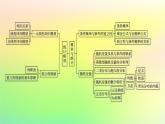 新教材2023_2024学年高中数学第4章概率与统计本章总结提升课件新人教B版选择性必修第二册