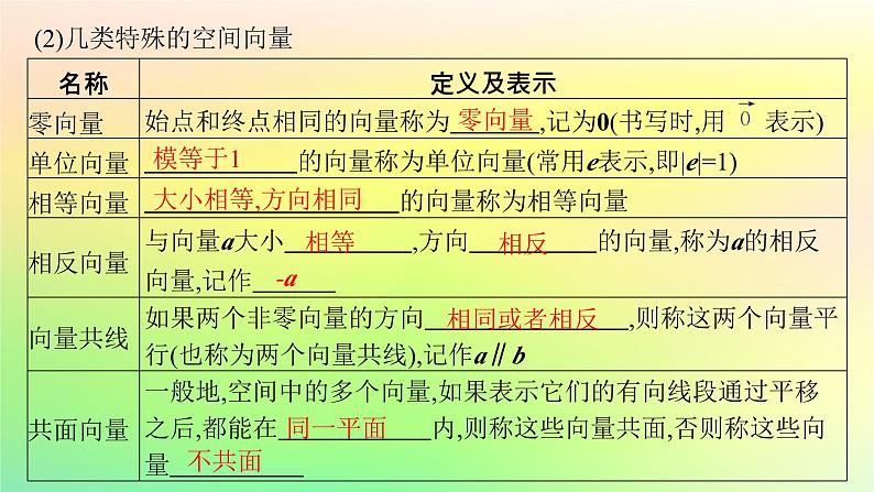 新教材2023_2024学年高中数学第一章空间向量与立体几何1.1空间向量及其运算1.1.1空间向量及其运算第一课时空间向量的概念及线性运算课件新人教B版选择性必修第一册06