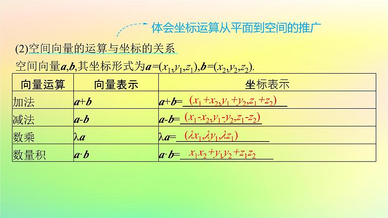 新教材2023_2024学年高中数学第一章空间向量与立体几何1.1空间向量及其运算1.1.3空间向量的坐标与空间直角坐标系课件新人教B版选择性必修第一册06