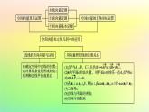 新教材2023_2024學(xué)年高中數(shù)學(xué)第一章空間向量與立體幾何本章總結(jié)提升課件新人教B版選擇性必修第一冊(cè)