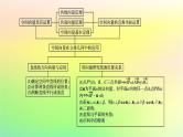 新教材2023_2024学年高中数学第一章空间向量与立体几何本章总结提升课件新人教B版选择性必修第一册