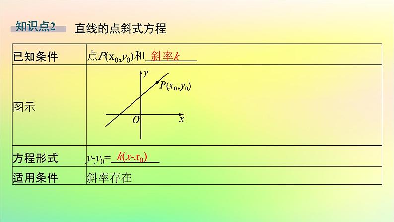 新教材2023_2024学年高中数学第二章平面解析几何2.2直线及其方程2.2.2直线的方程第一课时直线的点斜式方程与斜截式方程课件新人教B版选择性必修第一册07