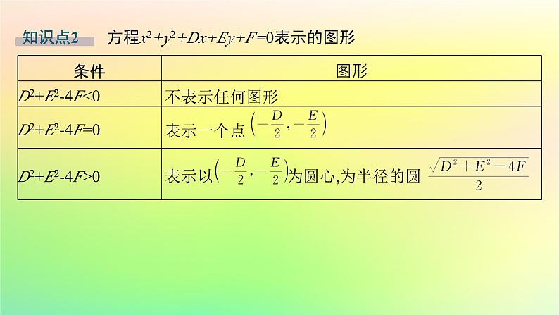 新教材2023_2024学年高中数学第二章平面解析几何2.3圆及其方程2.3.2圆的一般方程课件新人教B版选择性必修第一册第6页