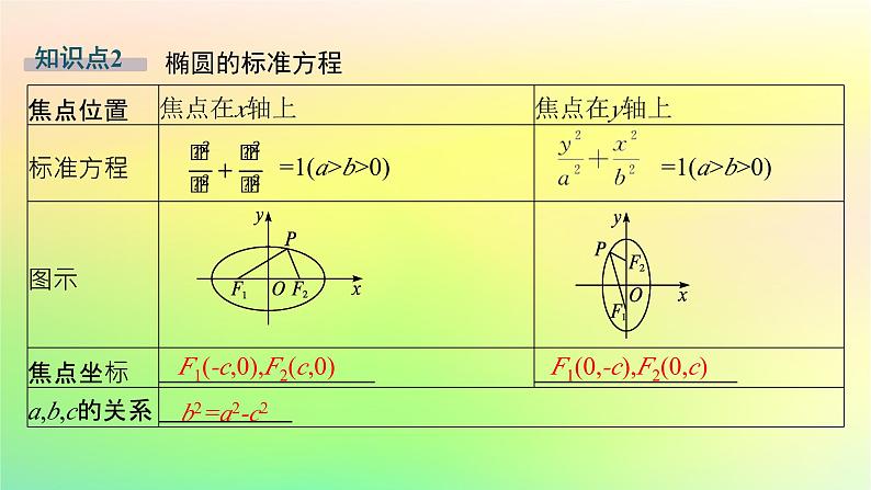 新教材2023_2024学年高中数学第二章平面解析几何2.5椭圆及其方程2.5.1椭圆的标准方程课件新人教B版选择性必修第一册07
