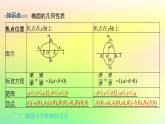 新教材2023_2024学年高中数学第二章平面解析几何2.5椭圆及其方程2.5.2椭圆的几何性质课件新人教B版选择性必修第一册