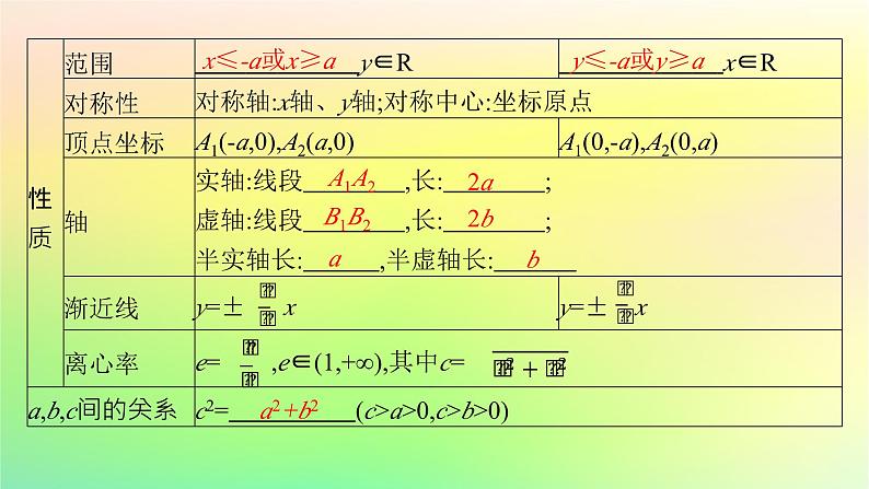 新教材2023_2024学年高中数学第二章平面解析几何2.6双曲线及其方程2.6.2双曲线的几何性质课件新人教B版选择性必修第一册第6页