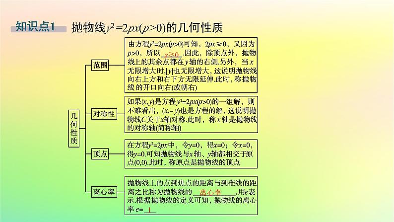 新教材2023_2024学年高中数学第二章平面解析几何2.7抛物线及其方程2.7.2抛物线的几何性质课件新人教B版选择性必修第一册05