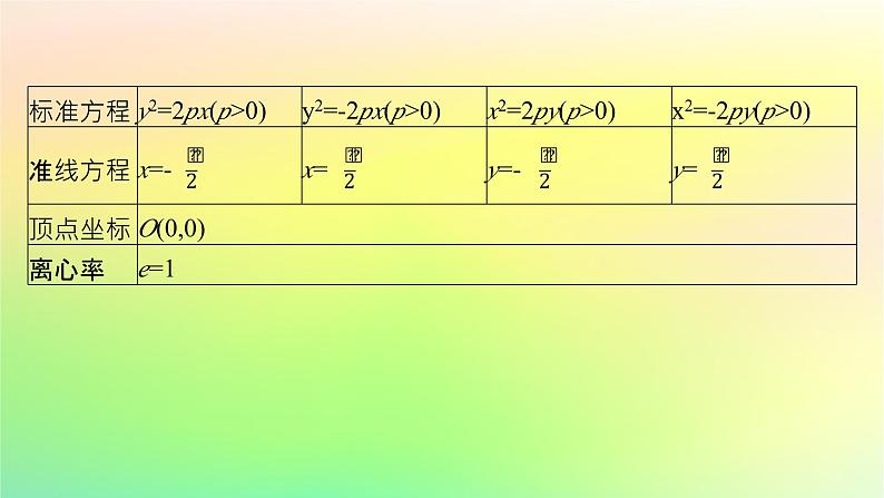 新教材2023_2024学年高中数学第二章平面解析几何2.7抛物线及其方程2.7.2抛物线的几何性质课件新人教B版选择性必修第一册08