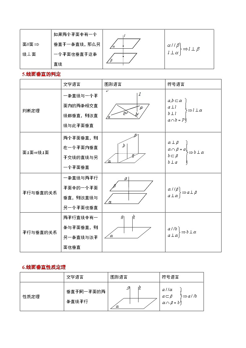 专题08 空间向量与立体几何（老师版）                               资料来源于微信公众号：数学第六感第3页