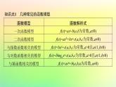 新教材2023_2024学年高中数学第4章指数函数对数函数与幂函数4.6函数的应用二课件新人教B版必修第二册