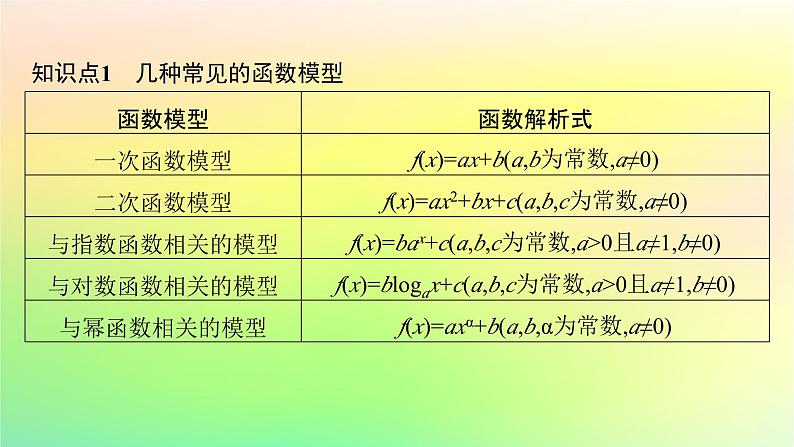 新教材2023_2024学年高中数学第4章指数函数对数函数与幂函数4.6函数的应用二课件新人教B版必修第二册05