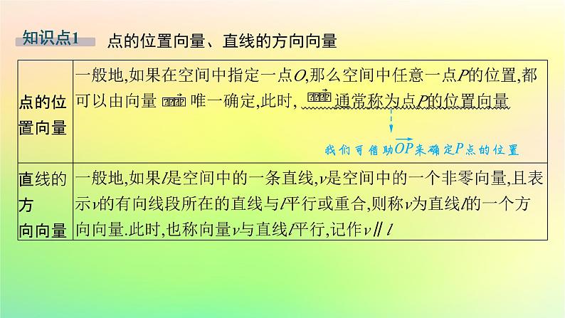 新教材2023_2024学年高中数学第一章空间向量与立体几何1.2空间向量在立体几何中的应用1.2.1空间中的点直线与空间向量课件新人教B版选择性必修第一册05