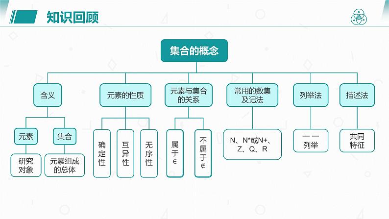 第一章 1.2 集合间的基本关系课件PPT02