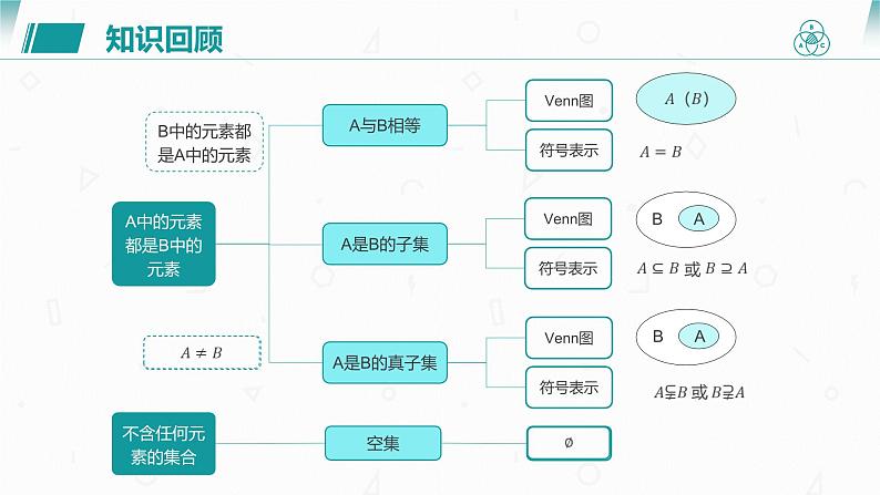第一章 1.3 集合的基本运算课件PPT02