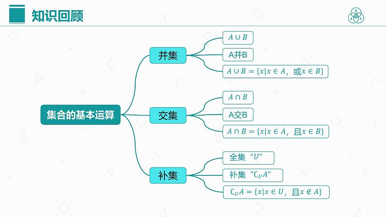 第一章 1.4 充分条件与必要条件课件PPT02