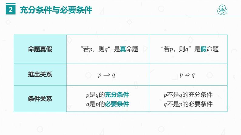 第一章 1.4 充分条件与必要条件课件PPT06