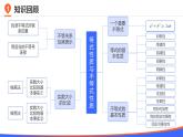 第二章 2.2 基本不等式课件PPT