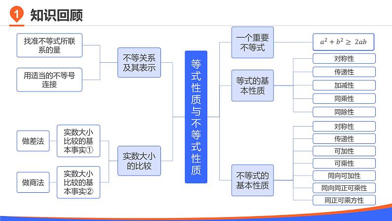 第二章 2.2 基本不等式课件PPT第2页