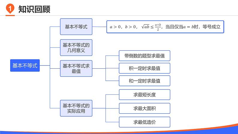第二章 2.3 二次函数与一元二次方程、不等式课件PPT02