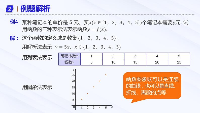 第三章 3.1.2 函数的表示法课件PPT08