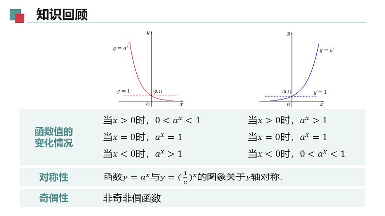 【必修一】第四章 4.3.1 对数的概念课件PPT03