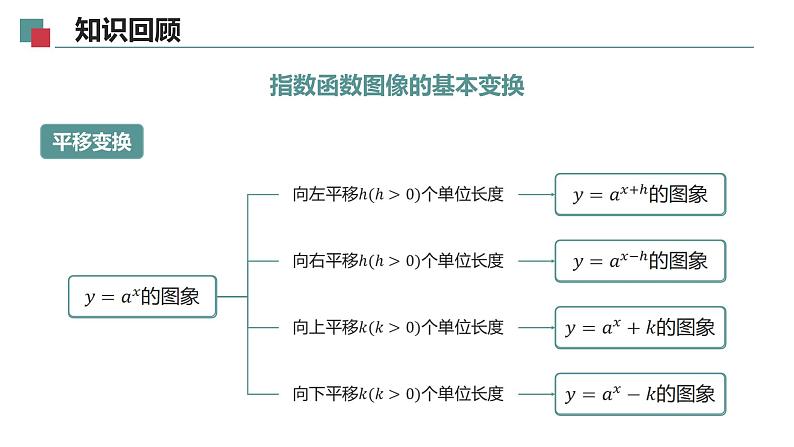 【必修一】第四章 4.3.1 对数的概念课件PPT04