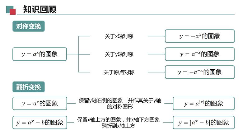 【必修一】第四章 4.3.1 对数的概念课件PPT05