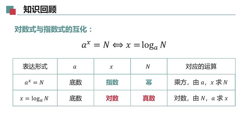 【必修一】第四章 4.3.2 对数的运算课件PPT03