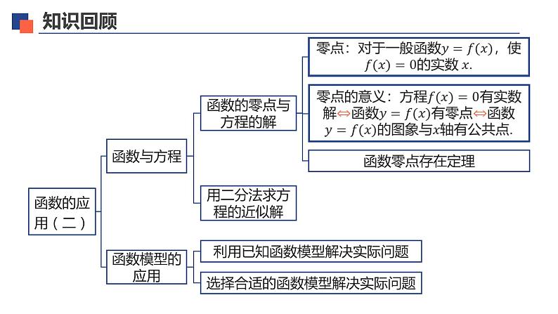 【必修一】第四章 本章小结课件PPT07