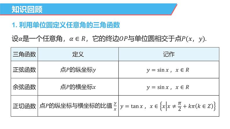 【必修一】第五章 5.2.1 三角函数的概念（第2课时）课件PPT02