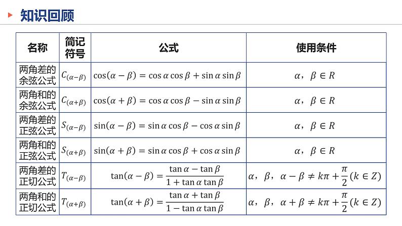 【必修一】第五章 5.5.1 两角和与差的正弦、余弦和正切公式（第2课时）课件PPT第4页