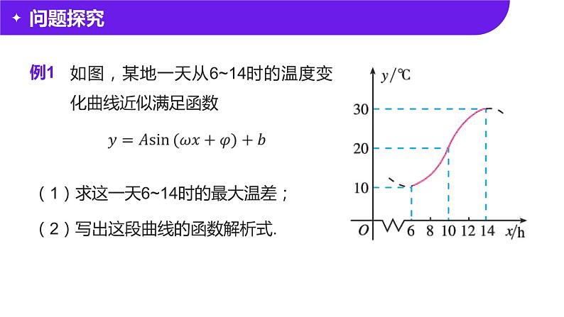【必修一】第五章 5.7 三角函数的应用（第2课时）课件PPT第6页