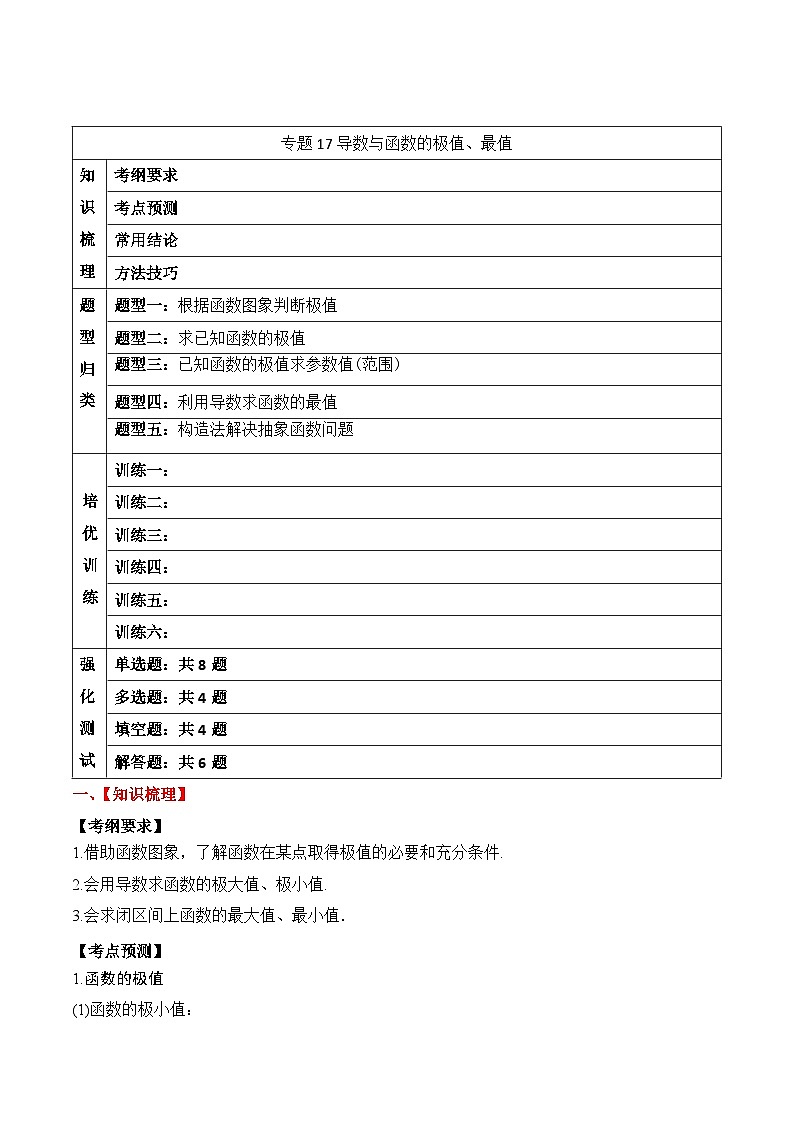 2024年新高考数学一轮复习题型归类与强化测试专题17导数与函数的极值、最值（Word版附解析）第1页