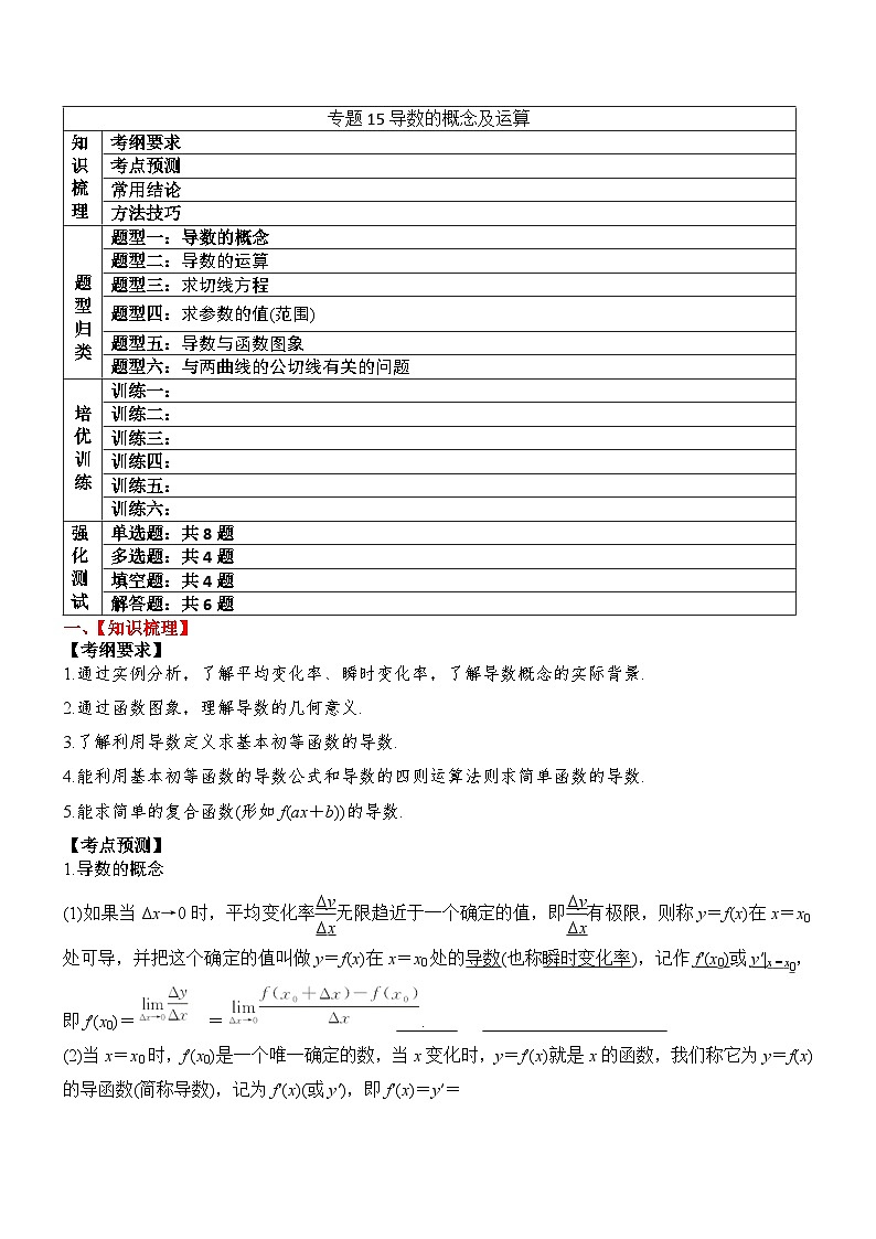 2024年新高考数学一轮复习题型归类与强化测试专题15导数的概念及运算（Word版附解析）第1页