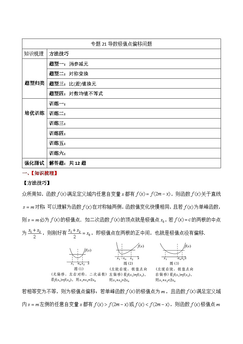 2024年新高考数学一轮复习题型归类与强化测试专题21导数极值点偏移问题（Word版附解析）01