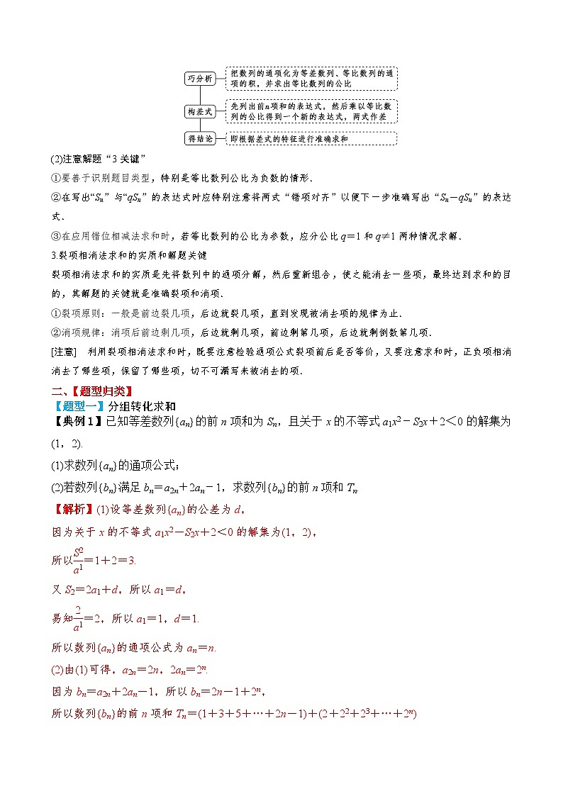 2024年新高考数学一轮复习题型归类与强化测试专题39数列求和（Word版附解析）第3页