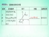 新教材2023_2024学年高中数学第2章平面解析几何初步2.2直线的方程2.2.1直线的点斜式方程课件湘教版选择性必修第一册