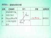 新教材2023_2024学年高中数学第2章平面解析几何初步2.2直线的方程2.2.1直线的点斜式方程课件湘教版选择性必修第一册